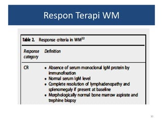 Respon Terapi WM

30

 
