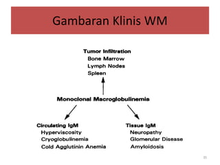 Gambaran Klinis WM

35

 
