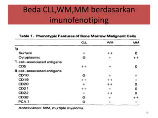 Beda CLL,WM,MM berdasarkan
imunofenotiping

36

 