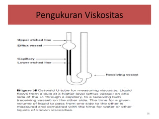 Pengukuran Viskositas

38

 