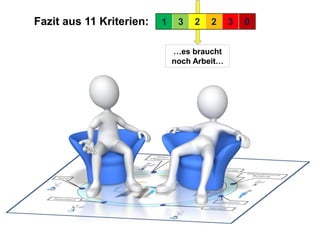 Fazit aus 11 Kriterien:
…es braucht
noch Arbeit…
1 3 2 2 3 0
 