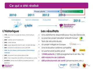 • Une plateforme disponible pour tous les Genevois
• Le premier projet labellisé "eHealth Suisse"
• Tests de sécurité réussis
• Un projet intégré en Europe
• Une évaluation externe complète
• Un partenariat public-privé
• 13'000 patients (1'200 enregistrements en fév. 16)
• 600 médecins de cabinets
• 600 professionnels de santé (pharmaciens, etc.)
Ce qui a été réalisé
2010 2011 2012 2013
2015 …Conception Tests et validation Evaluation Déploiement …
• 1998 : lancement du projet de réseau d'informatique
médicale
• 2000 : création de la Fondation Iris
• 2002 : crédit d'étude
• 2005 : projet déposé (PL 9670, PL 9671, PL 9672, RD 594)
• 2007 : le Grand Conseil prend acte du RD 594
• 2008 : loi sur le réseau communautaire d'informatique
médicale
• 2009 : lancement de la phase pilote e-toile
• 2013 : mise à disposition de MDM sur l'ensemble du canton
• Avril 2015 : révision de la LRCIM acceptée par le GC
(NAVS13)
L'historique Les résultats
Phase pilote Phase intermédiaire
5
 