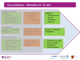 Cas pratique – Monsieur B. 76 ans
9
Situation qui évolue:
Information requises:
- Problèmes de santé ?
- Prise en charge?
- Traitements
médicamenteux
- Intervenants?
HOSPITALISATION
- Problème de
santé aigu
=> hospitalisation
- Flux décisionnels?
- Informations
requises ?
DOMICILE
- Plan de Soins et
Plan de
médication
réajustés.
DOMICILE
- Insuffisance
cardiaque, diabète
- Médecin traitant
- Soins infirmiers
Protagonistes
PATIENT – MEDECIN-
INFIRMIERE
PATIENT – MEDECIN –
INFIRMIERE – SERVICE
D’URGENCE – HOPITAL
PATIENT – MEDECIN –
INFIRMIERE
- Problèmes de santé
- Prise en charge
- Traitements
médicamenteux
 