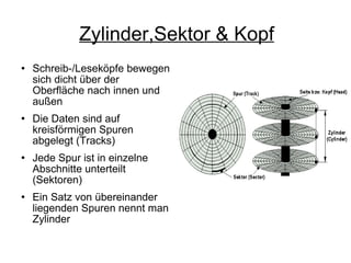 Zylinder,Sektor & Kopf Schreib-/Leseköpfe bewegen sich dicht über der Oberfläche nach innen und außen Die Daten sind auf kreisförmigen Spuren abgelegt (Tracks) Jede Spur ist in einzelne Abschnitte unterteilt (Sektoren) Ein Satz von übereinander liegenden Spuren nennt man Zylinder 