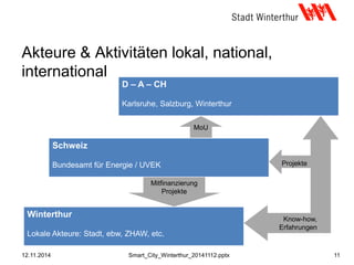 MoU
Akteure & Aktivitäten lokal, national,
international
12.11.2014
Winterthur
Lokale Akteure: Stadt, ebw, ZHAW, etc.
Schweiz
Bundesamt für Energie / UVEK
D – A – CH
Karlsruhe, Salzburg, Winterthur
Know-how,
Erfahrungen
Mitfinanzierung
Projekte
Projekte
11Smart_City_Winterthur_20141112.pptx
 
