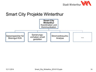 Smart City Projekte Winterthur
12.11.2014 14Smart_City_Winterthur_20141112.pptx
Smart City
Winterthur
Koordination und
Kommunikation
Saisonspeicher für
Brenngut KVA
Sanierungs-
vorhaben smart
gestalten
Stromverbrauchs-
Analyse …
 