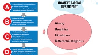 ADVANCED CARDIAC
LIFE SUPPORT
Airway
Breathing
Circulation
Differential Diagnosis
 