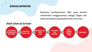 RESUSITASI JANTUNG PARU
Resusitasi kardiopulmoner (RJP) yang berhasil
memerlukan penggunaannya sebagai bagian dari
sistem perawatan yang disebut Chain of Survival
Adult Chain of Survival
 