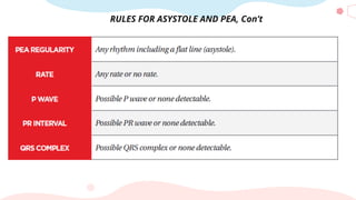RULES FOR ASYSTOLE AND PEA, Con’t
 