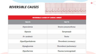 REVERSIBLE CAUSES
 