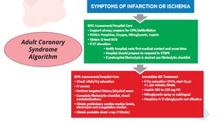 Adult Coronary
Syndrome
Algorithm
 