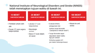 National Institute of Neurological Disorders and Stroke (NINDS)
telah menetapkan tujuan waktu di bawah ini.
 