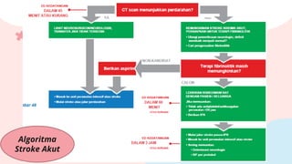 Algoritma
Stroke Akut
 