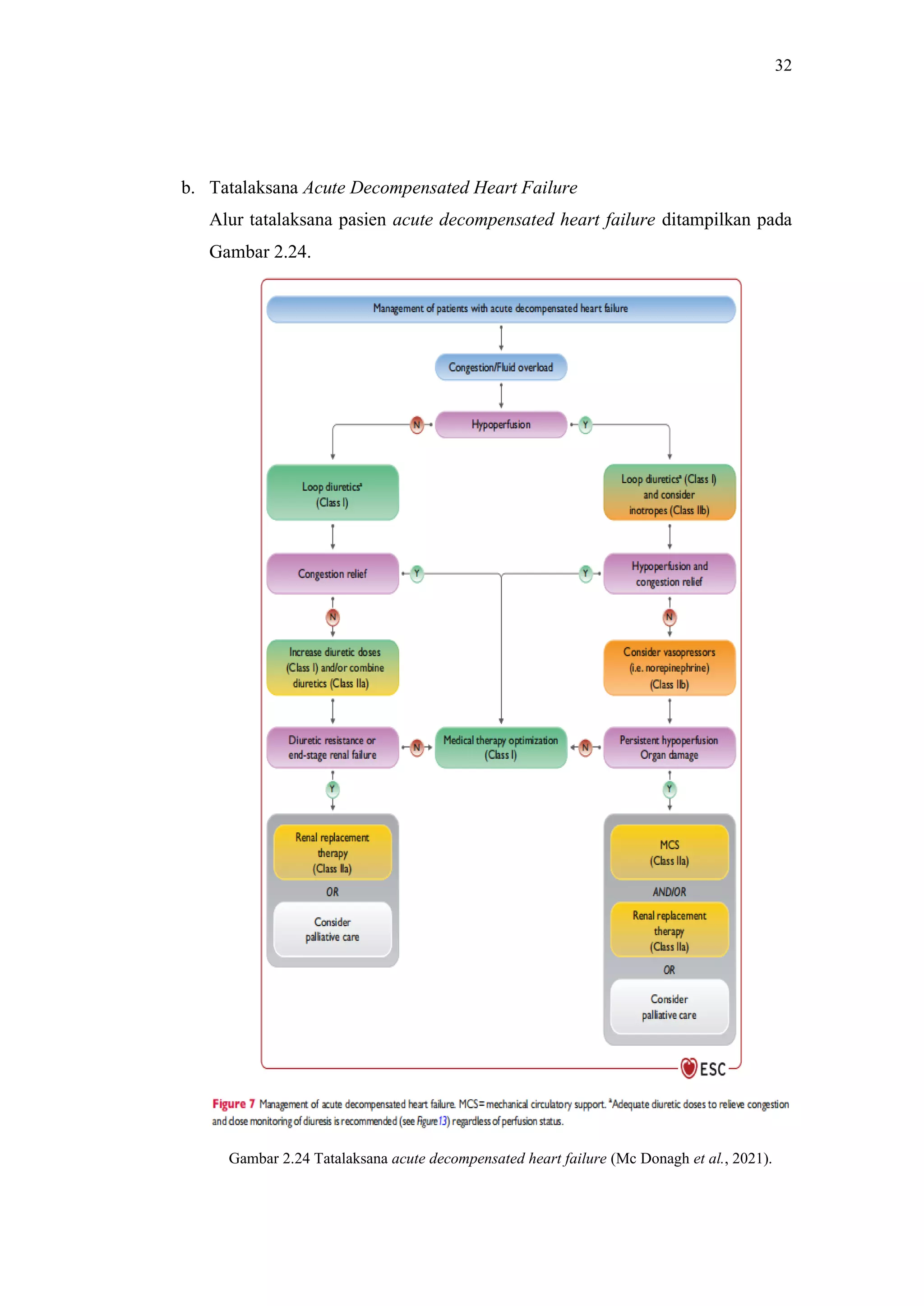 Referat guideline acute and chronic heart failure 2021 | PDF