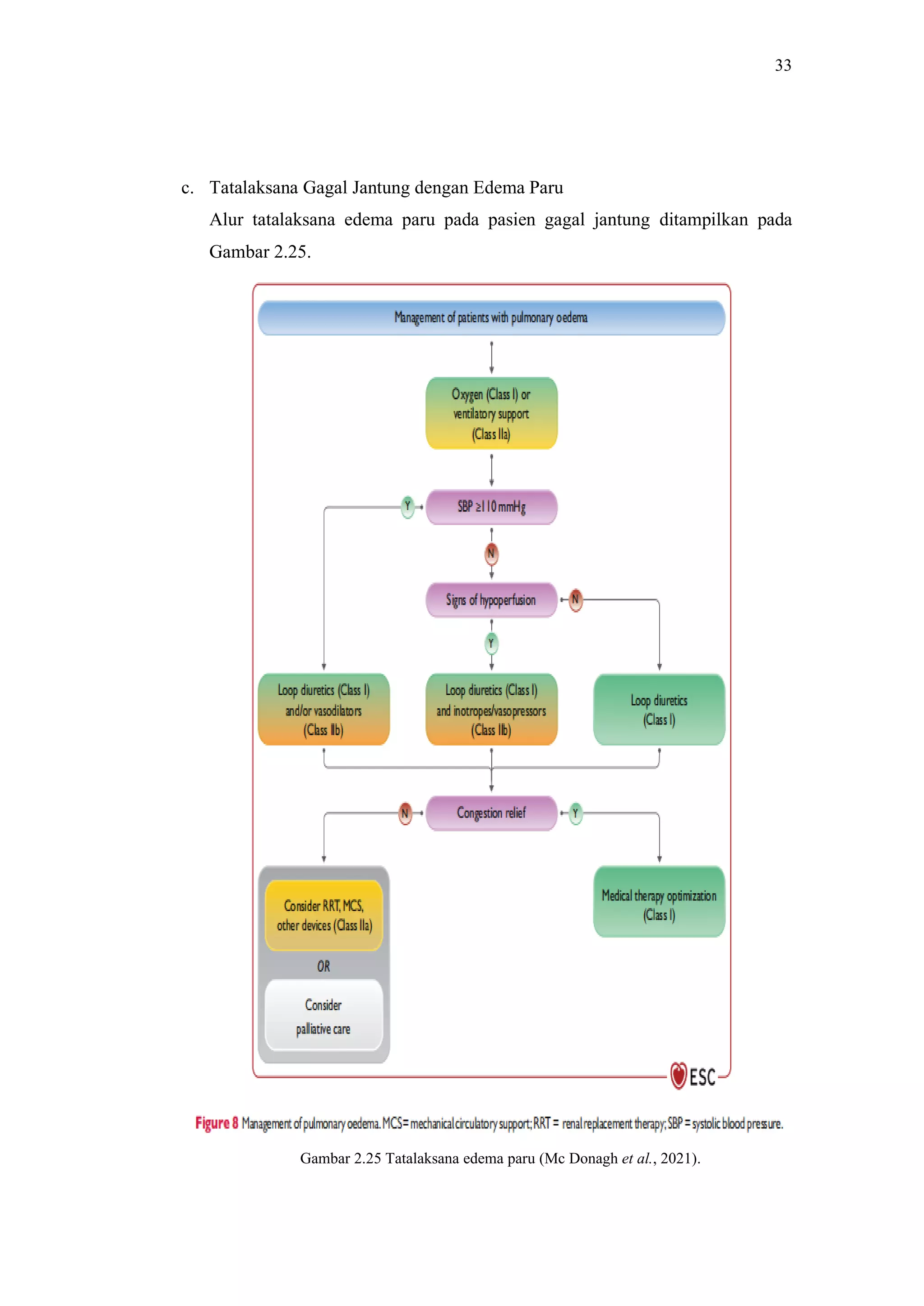 Referat guideline acute and chronic heart failure 2021 | PDF