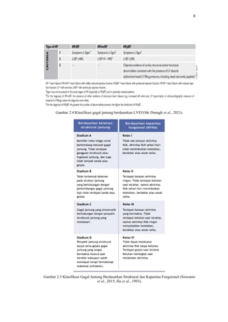 Referat guideline acute and chronic heart failure 2021 | PDF