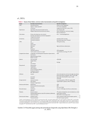 Referat guideline acute and chronic heart failure 2021 | PDF