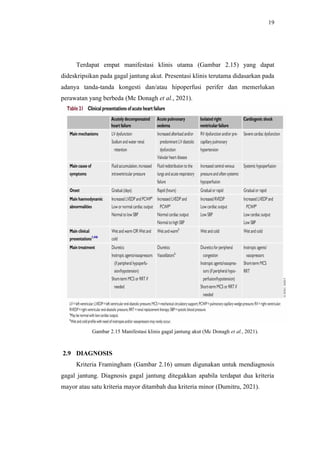 Referat guideline acute and chronic heart failure 2021 | PDF