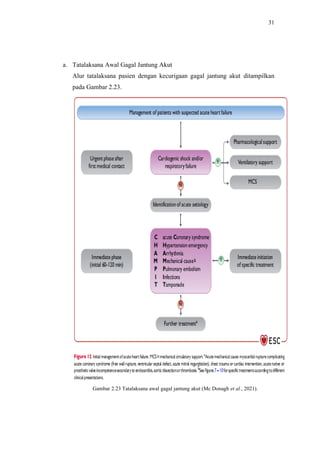 Referat guideline acute and chronic heart failure 2021 | PDF