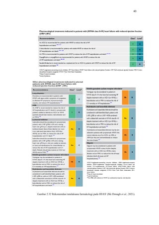 Referat guideline acute and chronic heart failure 2021 | PDF