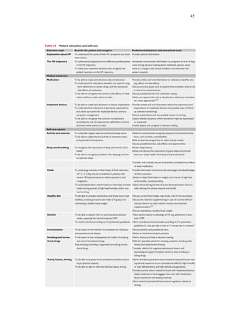 Referat guideline acute and chronic heart failure 2021 | PDF