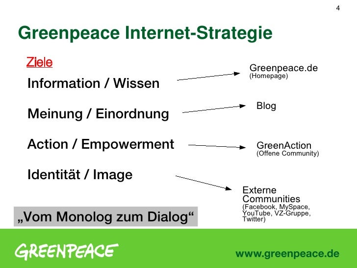 Social Media Bei Greenpeace