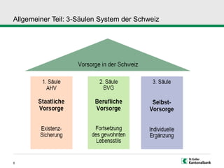 Allgemeiner Teil: 3-Säulen System der Schweiz
8
 