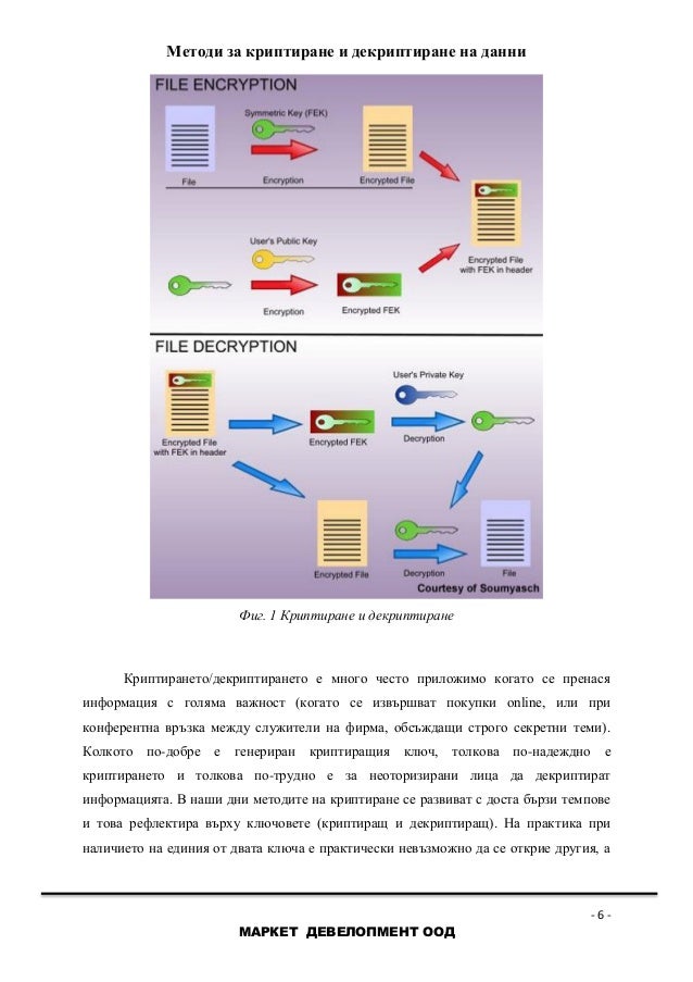Методи за криптиране и декриптиране на данни