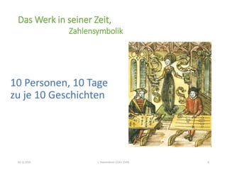 Das Werk in seiner Zeit,
Zahlensymbolik
10 Personen, 10 Tage
zu je 10 Geschichten
02.11.2015 L´Heptaméron (1542-1549) 6
 