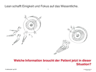 Lean schafft Einigkeit und Fokus auf das Wesentliche.
14
Welche Information braucht der Patient jetzt in dieser
Situation?
© walkerproject ag 2016
 