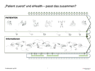 „Patient zuerst“ und eHealth – passt das zusammen?
7
PATIENTEN
© walkerproject ag 2016
Informationen
 