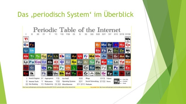 Münker, Stefan (2009): Emergenz digitaler Öffentlichkeiten. Die sozia…