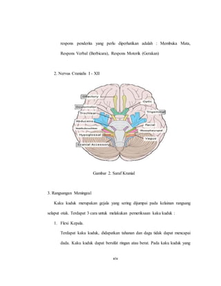 xiv
respons penderita yang perlu diperhatikan adalah : Membuka Mata,
Respons Verbal (Berbicara), Respons Motorik (Gerakan)
2. Nervus Cranialis I - XII
Gambar 2. Saraf Kranial
3. Rangsangan Meningeal
Kaku kuduk merupakan gejala yang sering dijumpai pada kelainan rangsang
selaput otak. Terdapat 3 cara untuk melakukan pemeriksaan kaku kuduk :
1. Flexi Kepala.
Terdapat kaku kuduk, didapatkan tahanan dan dagu tidak dapat mencapai
dada. Kaku kuduk dapat bersifat ringan atau berat. Pada kaku kuduk yang
 