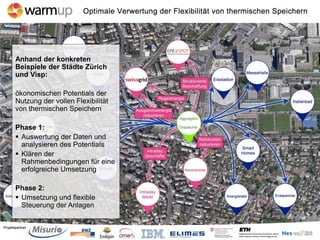 Norbert Ender, IBM Schweiz
Beispiel Zürich, Visp: Projekt
1 1.9.201
Anhand der konkreten
Beispiele der Städte Zürich
und Visp:
ökonomischen Potentials der
Nutzung der vollen Flexibilität
von thermischen Speichern
Phase 1:
 Auswertung der Daten und
analysieren des Potentials
 Klären der
Rahmenbedingungen für eine
erfolgreiche Umsetzung
Phase 2:
 Umsetzung und flexible
Steuerung der Anlagen
 