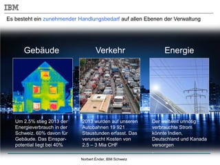 Norbert Ender, IBM Schweiz
Gebäude
Um 2.5% stieg 2013 der
Energieverbrauch in der
Schweiz. 60% davon für
Gebäude. Das Einspar-
potential liegt bei 40%
Verkehr
2013 wurden auf unseren
Autobahnen 19 921
Staustunden erfasst. Das
verursacht Kosten von
2.5 – 3 Mia CHF
Es besteht ein zunehmender Handlungsbedarf auf allen Ebenen der Verwaltung
Der weltweit unnötig
verbrauchte Strom
könnte Indien,
Deutschland und Kanada
versorgen
.
Energie
 