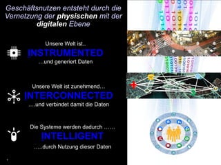 7
Unsere Welt ist..
INSTRUMENTED
…und generiert Daten
Unsere Welt ist zunehmend…
INTERCONNECTED
….und verbindet damit die Daten
Die Systeme werden dadurch ……
INTELLIGENT
…..durch Nutzung dieser Daten
+ $


Geschäftsnutzen entsteht durch die
Vernetzung der physischen mit der
digitalen Ebene
 