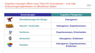 Cognitive Lösungen öffnen neue Türen für Innovationen – und viele
Anwendungsmöglichkeiten im öffentlichen Sektor
10
Anwendungen Cognitive Fähigkeiten
Dienstleistungen für Bürger Interagieren
Steuern / Auskünfte Interagieren, Expertenwissen
Verfahren Expertenwissen, Entscheiden
Sicherheit Interagieren, Entdecken
Soziales
Interagieren, Expertenwissen,
Entdecken
 