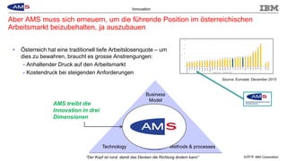 © 2014 IBM Corporation
Innovation
“Der Kopf ist rund, damit das Denken die Richtung ändern kann”
Aber AMS muss sich erneuern, um die führende Position im österreichischen
Arbeitsmarkt beizubehalten, ja auszubauen
 Österreich hat eine traditionell tiefe Arbeitslosenquote – um
dies zu bewahren, braucht es grosse Anstrengungen:
 Anhaltender Druck auf den Arbeitsmarkt
 Kostendruck bei steigenden Anforderungen
Source: Eurostat, December 2015
2016
AMS treibt die
Innovation in drei
Dimensionen
Business
Model
Methods & processesTechnology
 