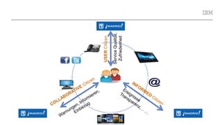 Citizen centric strategy
USERCitizen
ServiceQualität,
Zufriedenheit
 