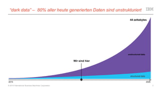 Wir sind hier
44 zettabytes
unstructured data
2010 2020
structured data
© 2015 International Business Machines Corporation 3
“dark data” – 80% aller heute generierten Daten sind unstrukturiert
 