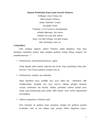 7
Diagram Patofisiologi Depresi pada Penyakit Parkinson
Kehilangan neuron batang otak
akibat penyakit Parkinson
Deplesi biokimiawi korteks
dan ganglia basalis
Penurunan reward mediation, ketergantungan
terhadap lingkungan, dan respons
terhadap stres yang tidak adekuat
Apatis, rasa tidak berharga, rasa tidak berguna
tidak ada harapan, putus asa
2.5.Klasifikasi
Pada umumnya diagnosis sindrom Parkinson mudah ditegakkan, tetapi harus
diusahakan menentukan jenisnya untuk mendapat gambaran tentang etiologi, prognosis dan
penatalaksanaannya. 14
1. Parkinsonismus primer/idiopatik/paralysis agitans.
Sering dijumpai dalam praktek sehari-hari dan kronis, tetapi penyebabnya belum jelas.
Kira-kira 7 dari 8 kasus parkinson termasuk jenis ini.
2. Parkinsonismus sekunder atau simtomatik
Dapat disebabkan pasca ensefalitis virus, pasca infeksi lain : tuberkulosis, sifilis
meningovaskuler, iatrogenik atau drug induced, misalnya golongan fenotiazin,
reserpin, tetrabenazin dan lain-lain, misalnya perdarahan serebral petekial pasca
trauma yang berulang-ulang pada petinju, infark lakuner, tumor serebri, hipoparatiroid
dan kalsifikasi.
3. Sindrom paraparkinson (Parkinson plus)
Pada kelompok ini gejalanya hanya merupakan sebagian dari gambaran penyakit
keseluruhan. Jenis ini bisa didapat pada penyakit Wilson (degenerasi hepato-
 