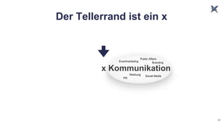 business campaigning®  – Über den Tellerrand schauen, querdenken und Menschen bewegen