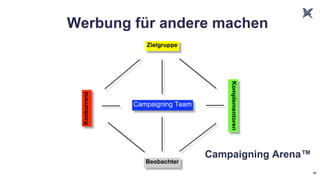 business campaigning®  – Über den Tellerrand schauen, querdenken und Menschen bewegen