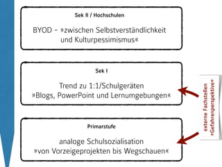 Primarstufe
analoge Schulsozialisation 
»von Vorzeigeprojekten bis Wegschauen«
Sek I
Trend zu 1:1/Schulgeräten 
»Blogs, PowerPoint und Lernumgebungen«
Sek II / Hochschulen
BYOD - »zwischen Selbstverständlichkeit
und Kulturpessimismus«
externeFachstellen 
»Gefahrenperspektive«
Ausstattungprivat
100%
 