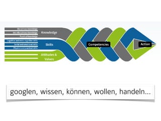 informelles Lernen und »Lernen« im System
 