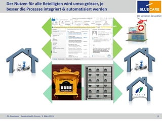 Ph. Baumann ¦ Swiss eHealth Forum, 5. März 2015 13
Der Nutzen für alle Beteiligten wird umso grösser, je
besser die Prozesse integriert & automatisiert werden
• Integrierte Workflows
• Hohe Automation
Interaktion &
Kooperation
• Zentrale Ablage
• Strukturierte Daten
Gemeinsam
nutzen & teilen
• HIN Secure Mail
• HIN ACS, AGW etc.
Verbinden &
austauschen
• eID-Providing
• HPI/HPD
Suchen &
finden
 