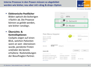 Ph. Baumann ¦ Swiss eHealth Forum, 5. März 2015 15
Interne Prozesse in den Praxen müssen so abgebildet
werden wie bisher, neu aber mit «drag & drop» Option
 Elektronische Postfächer
Bilden optisch die bisherigen
«Fächli» ab. Die Prozesse
können so gelebt werden,
wie bisher «analog».
 Übersichts- &
Kontrolloptionen
Cockpits zeigen auf einen
Blick, welchen Patienten
wann an wen überwiesen
wurde, pendente Fristen
und/oder die bereits
erhaltene Rückmeldungen
der Beauftragten Partner.
 