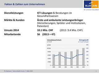 Ph. Baumann ¦ Swiss eHealth Forum, 5. März 2015 3
Fakten & Zahlen zum Unternehmen
Dienstleistungen ICT-Lösungen & Beratungen im
Gesundheitswesen
Märkte & Kunden Ärzte und ambulante Leistungserbringer
(Versicherungen, Spitäler und Institutionen,
Patienten)
Umsatz 2014 10.1 Mio. CHF (2013 9.4 Mio. CHF)
Mitarbeitende 56 (2013 = 47)
 