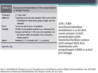 ATS / ERS
merekomendasikan
melakukan 2-4 set dari
enam sampai 12 kali
pengulangan pada
intensitas berkisar antara
50% sampai 85% dari
maksimum satu
pengulangan (1RM) 2-3 hari
per minggu
Nici L, ZuWallack R, Wouters E, et al. On pulmonary rehabilitation and the flight of the bumblebee: the ATS/ERS
Statement on Pulmonary Rehabilitation. Eur Respir J 2006; 28: 461–462.
 