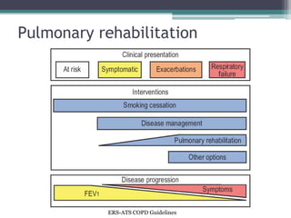 Pulmonary rehabilitation
ERS-ATS COPD Guidelines
 